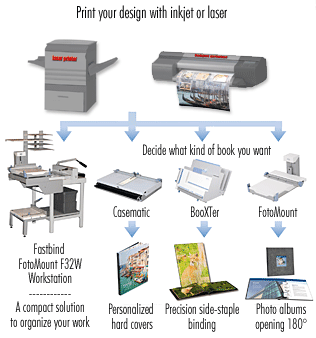 neutral_inkjet_laser_process_w316px